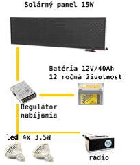 Solárny komplet 15 Watt 178.000EUR (5.362,-Sk)